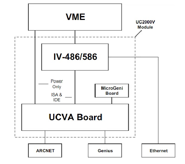 First Page Image of Mark V UCVA Connection Diagram.pdf